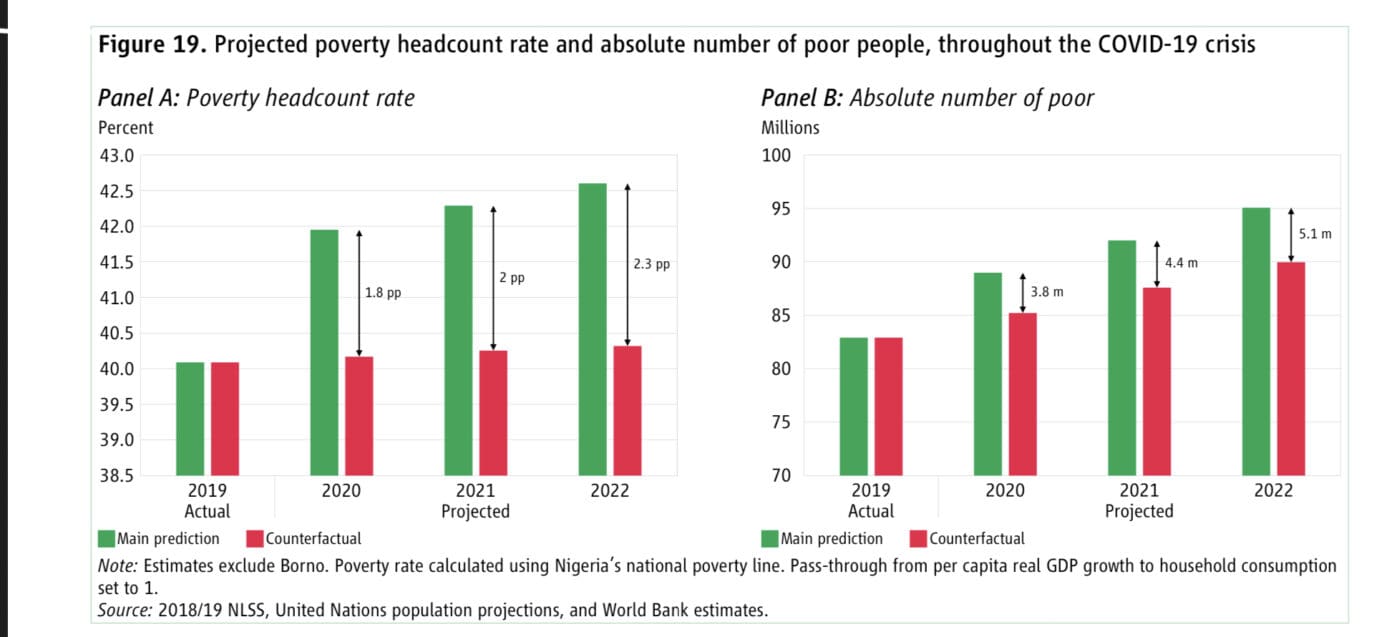 How accurate are Omigbodun’s claims on poverty rate in Osun, Nigeria ...