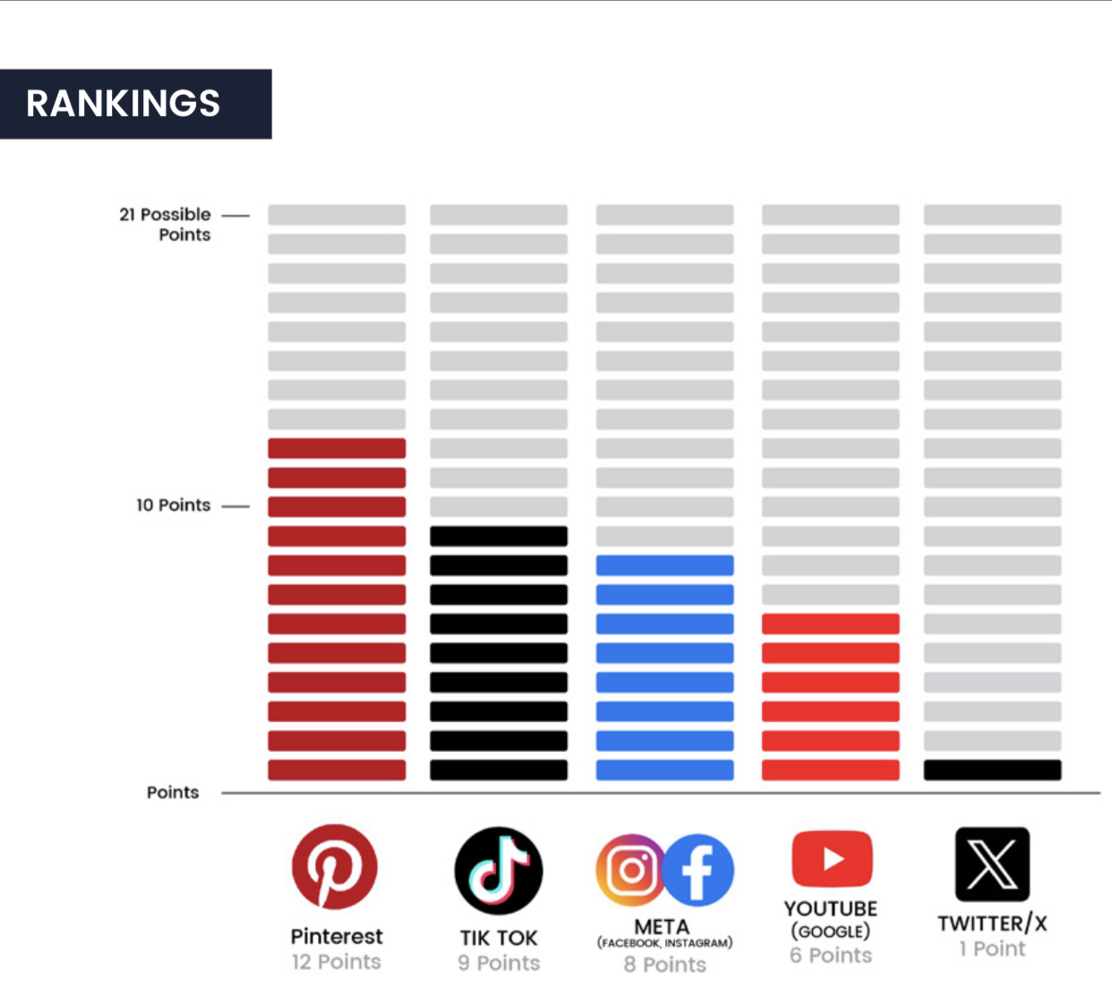 Social media ranking by the Climate Action Against Disinformation.