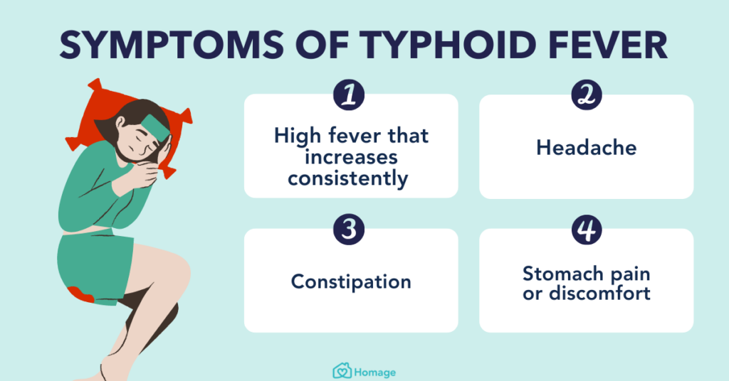 Symptoms of Typhoid Fever. PHOTO CREDITS: Homage.com.my