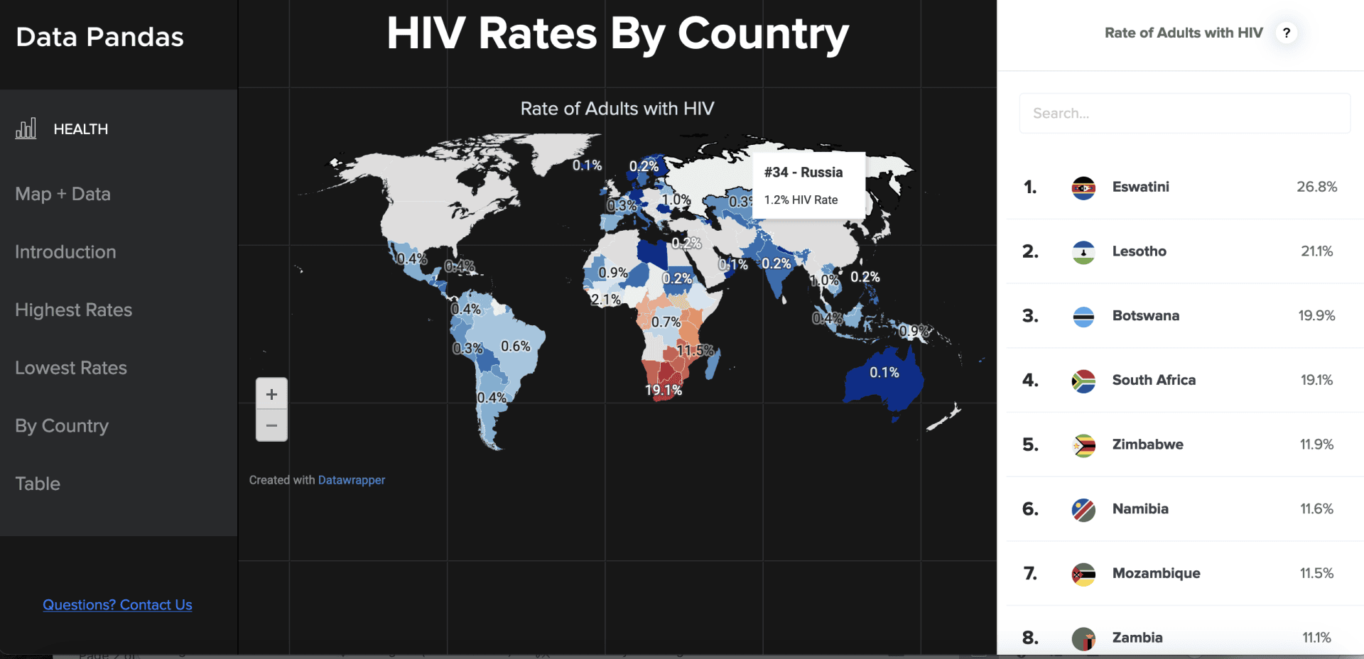 False claim that Nigeria has the second-largest burden of HIV infection ...
