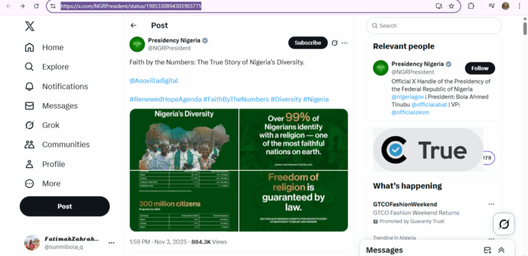 Nigeria’s population distribution across religious lines