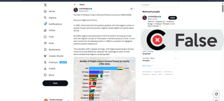 Viral chart falsely inflates Nigeria’s extreme poverty data