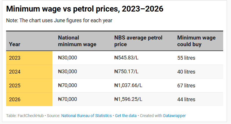 Petrol price